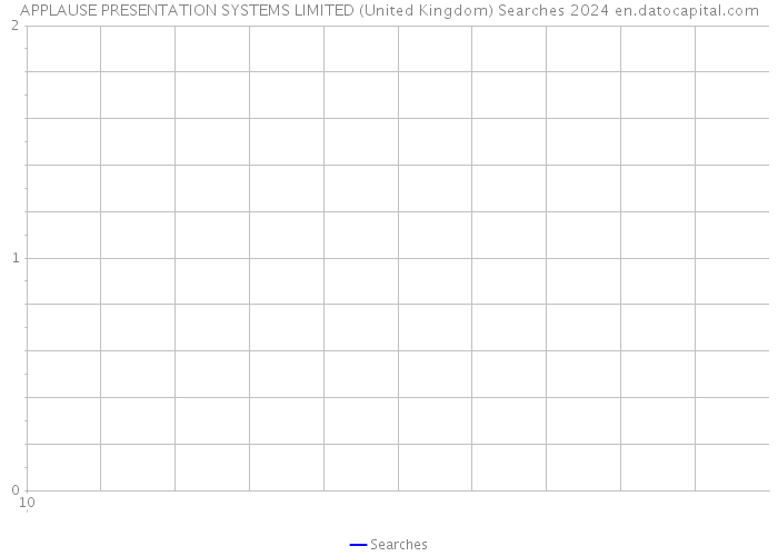 APPLAUSE PRESENTATION SYSTEMS LIMITED (United Kingdom) Searches 2024 