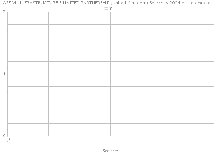 ASF VIII INFRASTRUCTURE B LIMITED PARTNERSHIP (United Kingdom) Searches 2024 