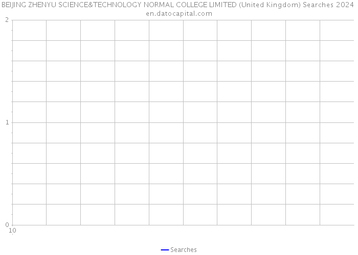 BEIJING ZHENYU SCIENCE&TECHNOLOGY NORMAL COLLEGE LIMITED (United Kingdom) Searches 2024 