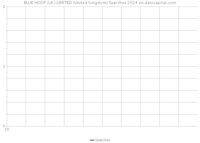 BLUE HOOP (UK) LIMITED (United Kingdom) Searches 2024 
