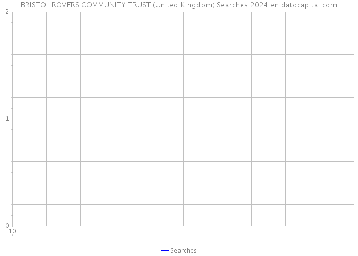 BRISTOL ROVERS COMMUNITY TRUST (United Kingdom) Searches 2024 