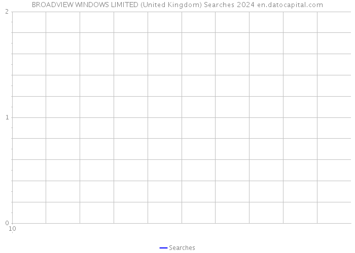 BROADVIEW WINDOWS LIMITED (United Kingdom) Searches 2024 