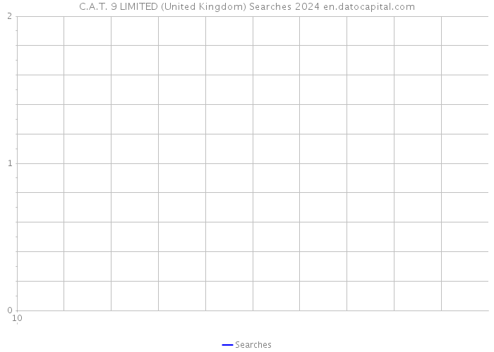 C.A.T. 9 LIMITED (United Kingdom) Searches 2024 