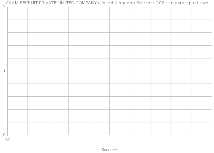 CAAM RECRUIT PRIVATE LIMITED COMPANY (United Kingdom) Searches 2024 