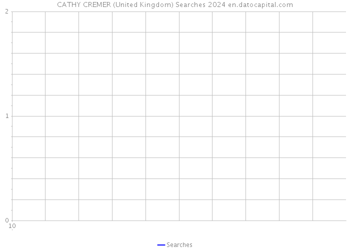 CATHY CREMER (United Kingdom) Searches 2024 