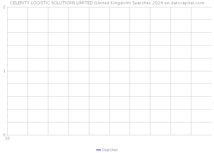 CELERITY LOGISTIC SOLUTIONS LIMITED (United Kingdom) Searches 2024 