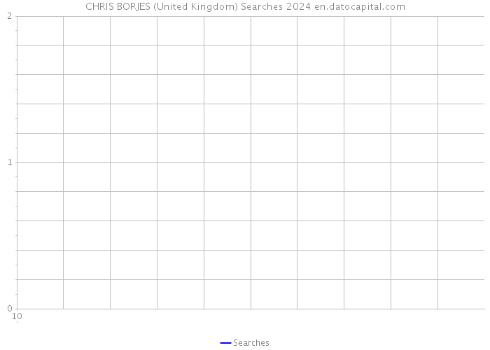 CHRIS BORJES (United Kingdom) Searches 2024 