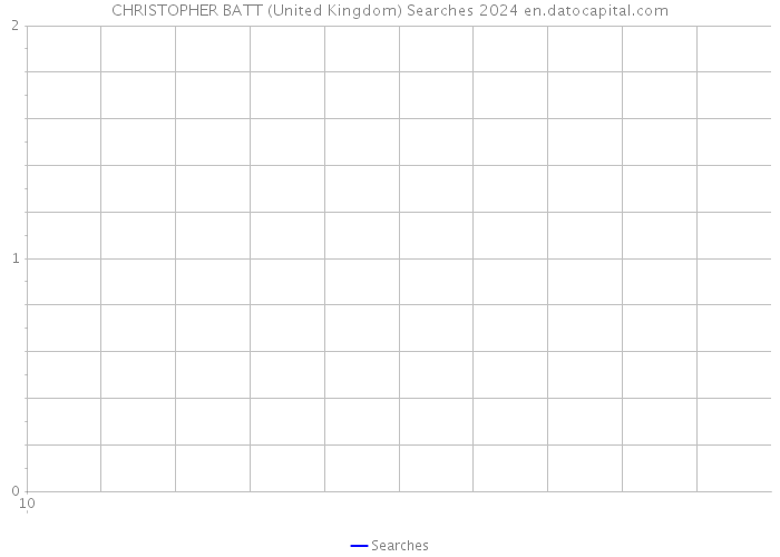 CHRISTOPHER BATT (United Kingdom) Searches 2024 