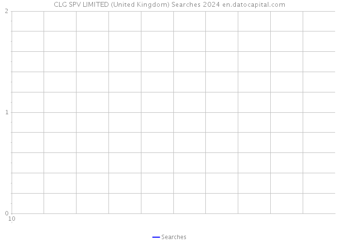 CLG SPV LIMITED (United Kingdom) Searches 2024 