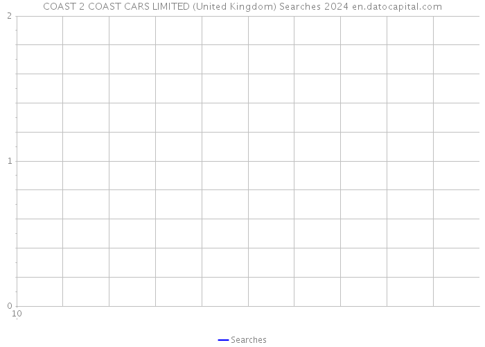 COAST 2 COAST CARS LIMITED (United Kingdom) Searches 2024 