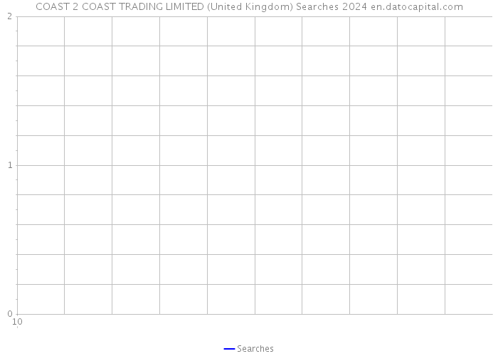 COAST 2 COAST TRADING LIMITED (United Kingdom) Searches 2024 