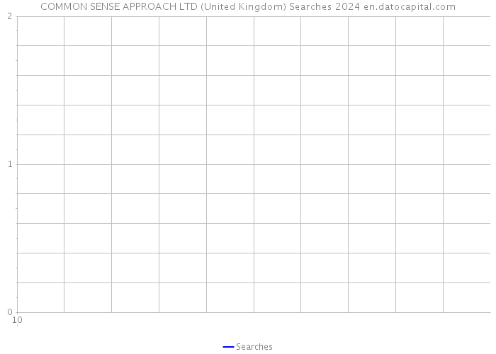COMMON SENSE APPROACH LTD (United Kingdom) Searches 2024 