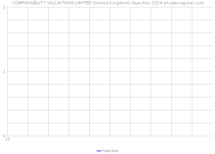 COMPARABILITY VALUATIONS LIMITED (United Kingdom) Searches 2024 