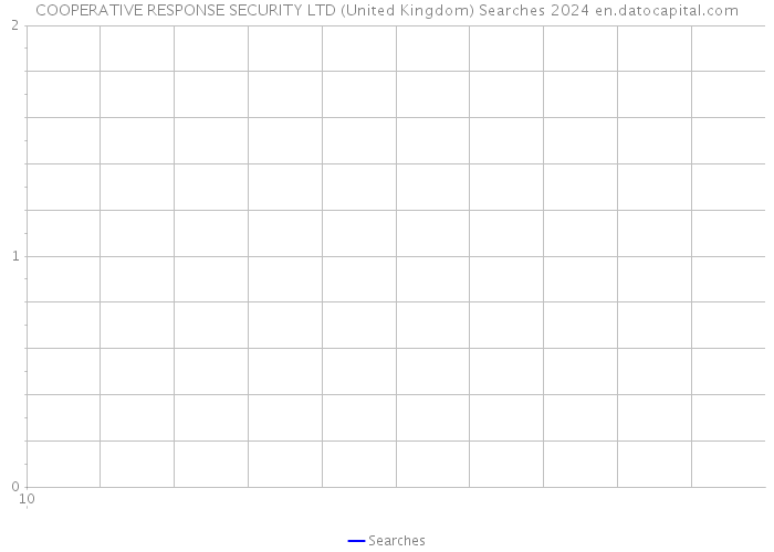 COOPERATIVE RESPONSE SECURITY LTD (United Kingdom) Searches 2024 