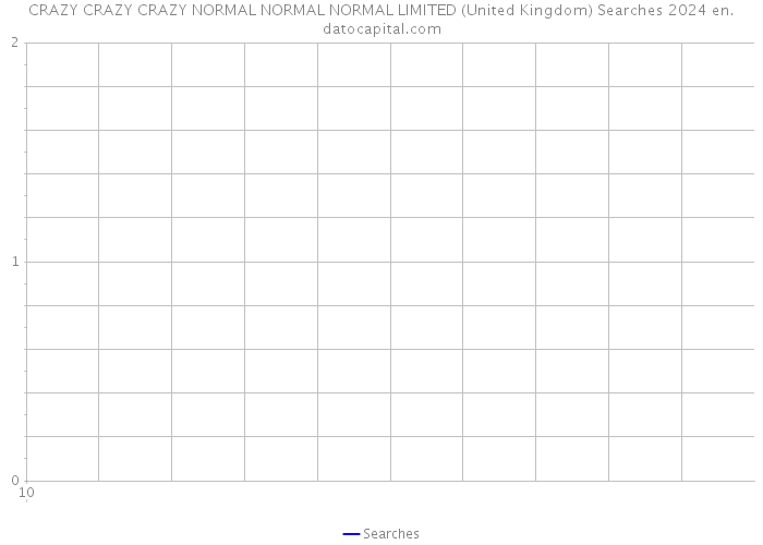 CRAZY CRAZY CRAZY NORMAL NORMAL NORMAL LIMITED (United Kingdom) Searches 2024 