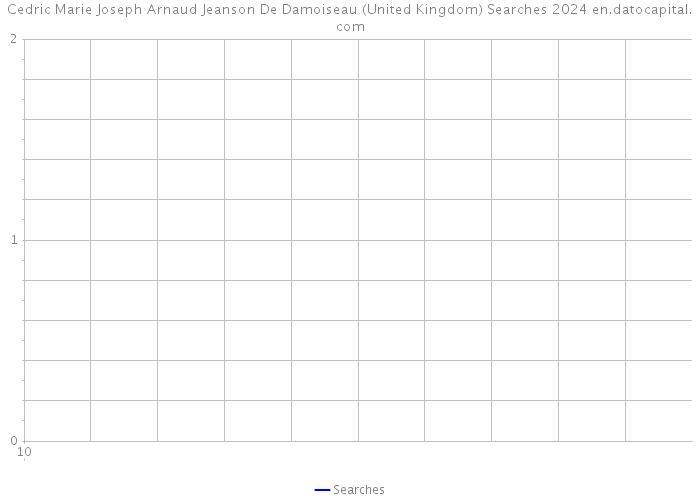 Cedric Marie Joseph Arnaud Jeanson De Damoiseau (United Kingdom) Searches 2024 
