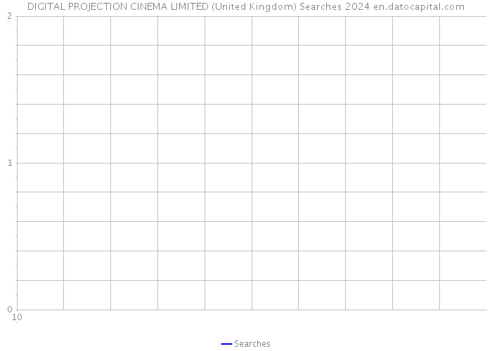 DIGITAL PROJECTION CINEMA LIMITED (United Kingdom) Searches 2024 