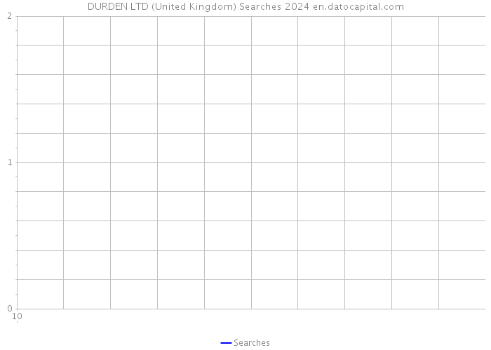 DURDEN LTD (United Kingdom) Searches 2024 