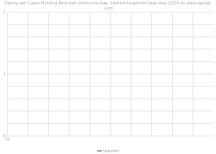 Danny van Caam Holding Besloten Vennootschap (United Kingdom) Searches 2024 