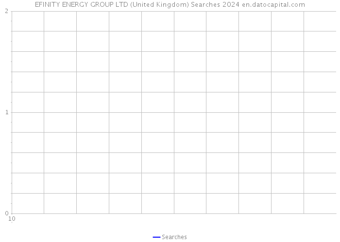 EFINITY ENERGY GROUP LTD (United Kingdom) Searches 2024 