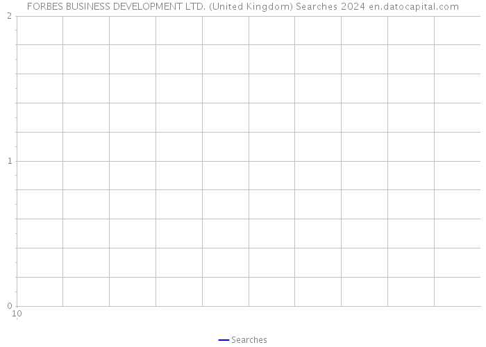 FORBES BUSINESS DEVELOPMENT LTD. (United Kingdom) Searches 2024 