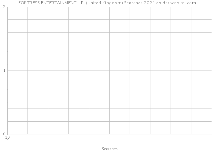 FORTRESS ENTERTAINMENT L.P. (United Kingdom) Searches 2024 