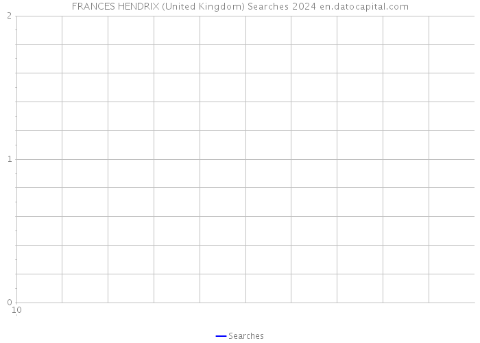 FRANCES HENDRIX (United Kingdom) Searches 2024 