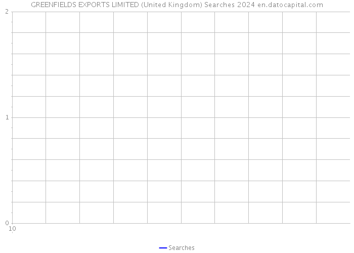 GREENFIELDS EXPORTS LIMITED (United Kingdom) Searches 2024 