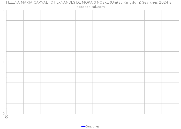 HELENA MARIA CARVALHO FERNANDES DE MORAIS NOBRE (United Kingdom) Searches 2024 