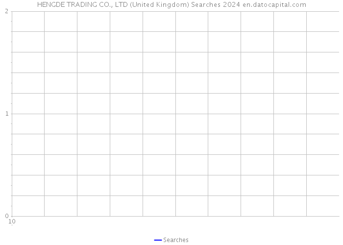 HENGDE TRADING CO., LTD (United Kingdom) Searches 2024 