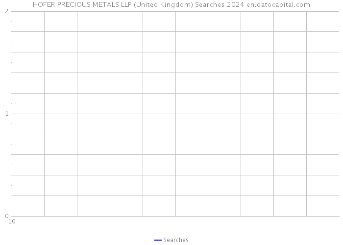 HOFER PRECIOUS METALS LLP (United Kingdom) Searches 2024 