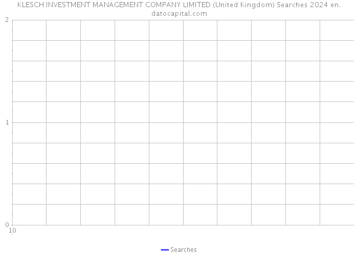 KLESCH INVESTMENT MANAGEMENT COMPANY LIMITED (United Kingdom) Searches 2024 