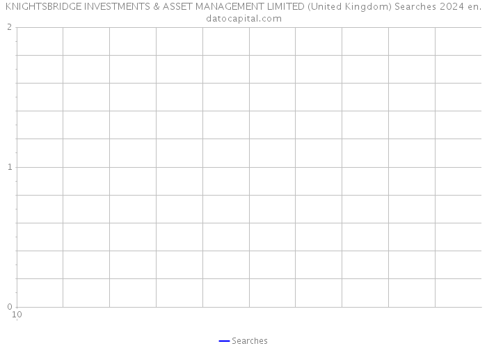 KNIGHTSBRIDGE INVESTMENTS & ASSET MANAGEMENT LIMITED (United Kingdom) Searches 2024 