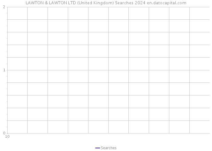 LAWTON & LAWTON LTD (United Kingdom) Searches 2024 