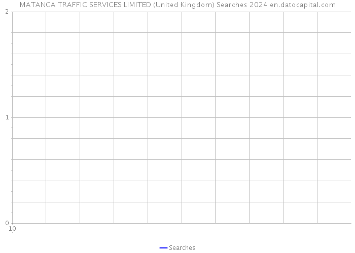 MATANGA TRAFFIC SERVICES LIMITED (United Kingdom) Searches 2024 
