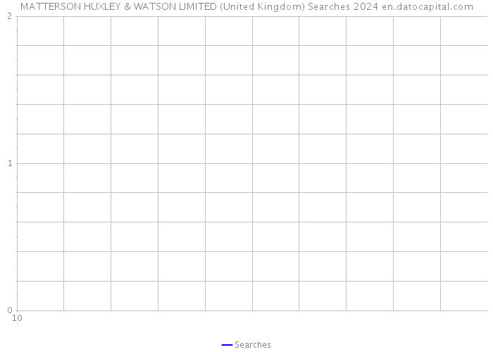 MATTERSON HUXLEY & WATSON LIMITED (United Kingdom) Searches 2024 