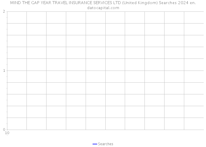 MIND THE GAP YEAR TRAVEL INSURANCE SERVICES LTD (United Kingdom) Searches 2024 