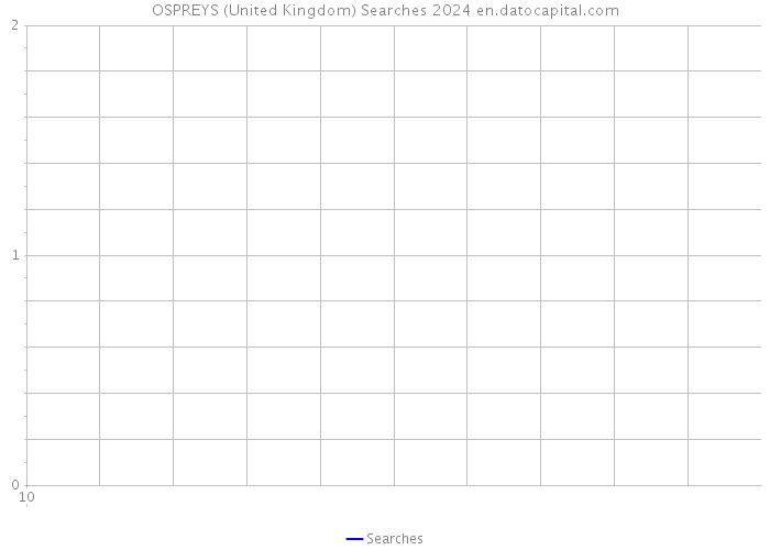 OSPREYS (United Kingdom) Searches 2024 