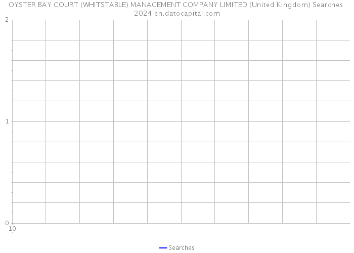 OYSTER BAY COURT (WHITSTABLE) MANAGEMENT COMPANY LIMITED (United Kingdom) Searches 2024 
