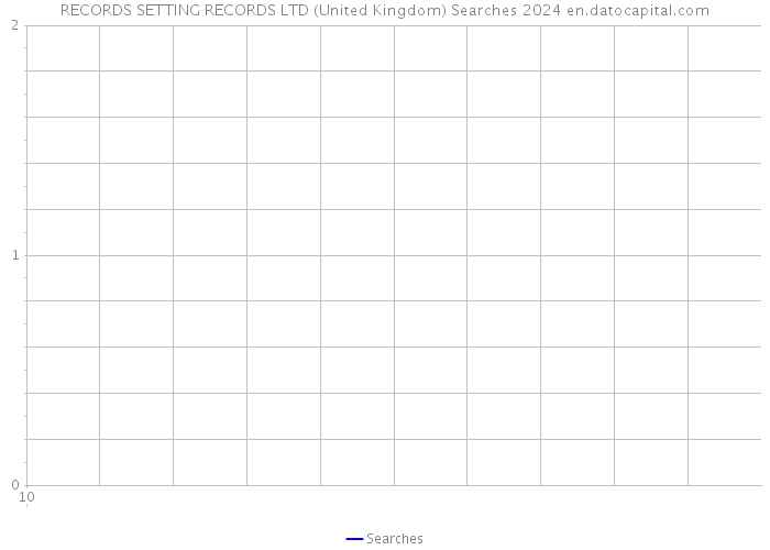 RECORDS SETTING RECORDS LTD (United Kingdom) Searches 2024 