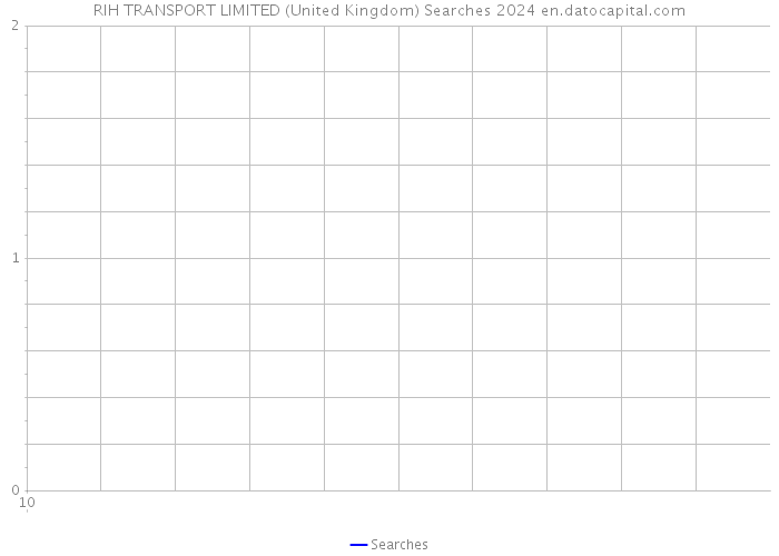 RIH TRANSPORT LIMITED (United Kingdom) Searches 2024 