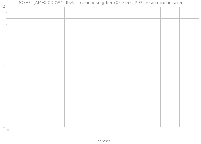 ROBERT JAMES GODWIN-BRATT (United Kingdom) Searches 2024 