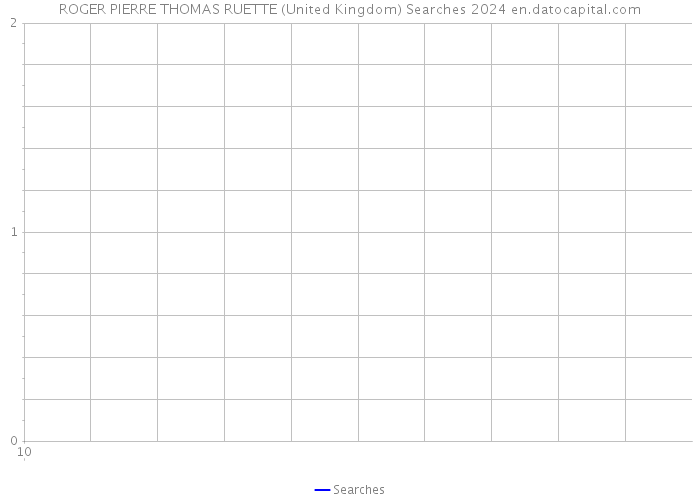 ROGER PIERRE THOMAS RUETTE (United Kingdom) Searches 2024 