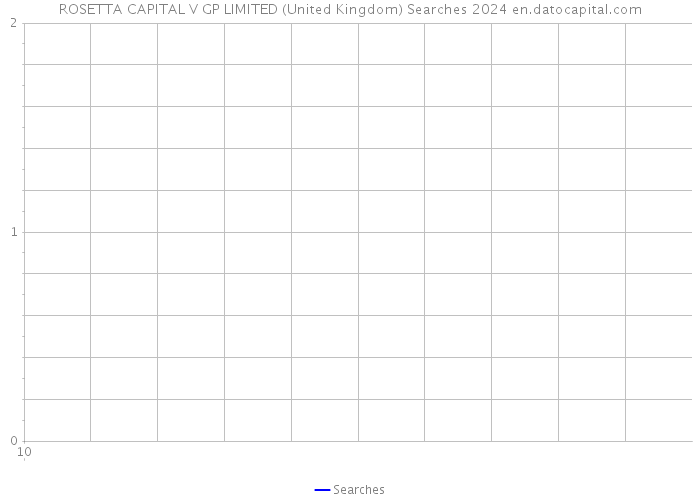 ROSETTA CAPITAL V GP LIMITED (United Kingdom) Searches 2024 