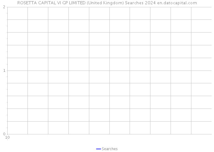 ROSETTA CAPITAL VI GP LIMITED (United Kingdom) Searches 2024 
