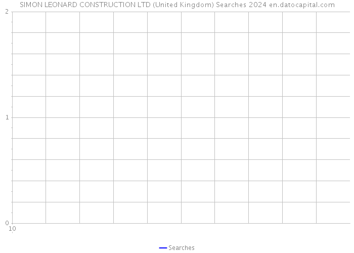 SIMON LEONARD CONSTRUCTION LTD (United Kingdom) Searches 2024 