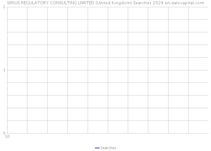 SIRIUS REGULATORY CONSULTING LIMITED (United Kingdom) Searches 2024 
