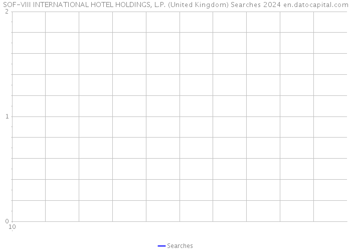 SOF-VIII INTERNATIONAL HOTEL HOLDINGS, L.P. (United Kingdom) Searches 2024 