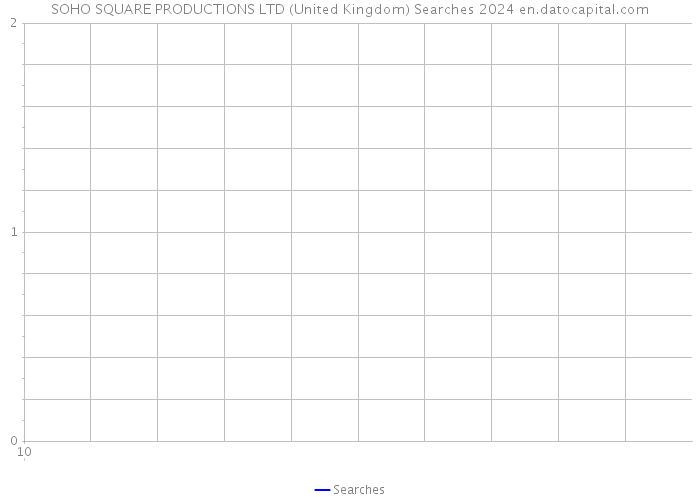 SOHO SQUARE PRODUCTIONS LTD (United Kingdom) Searches 2024 