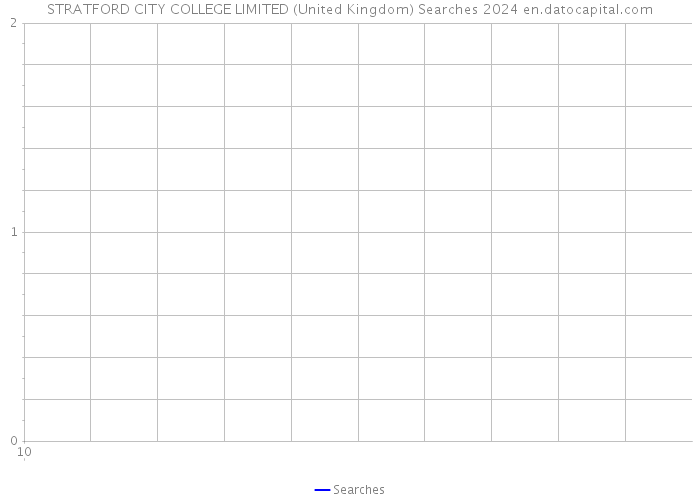 STRATFORD CITY COLLEGE LIMITED (United Kingdom) Searches 2024 